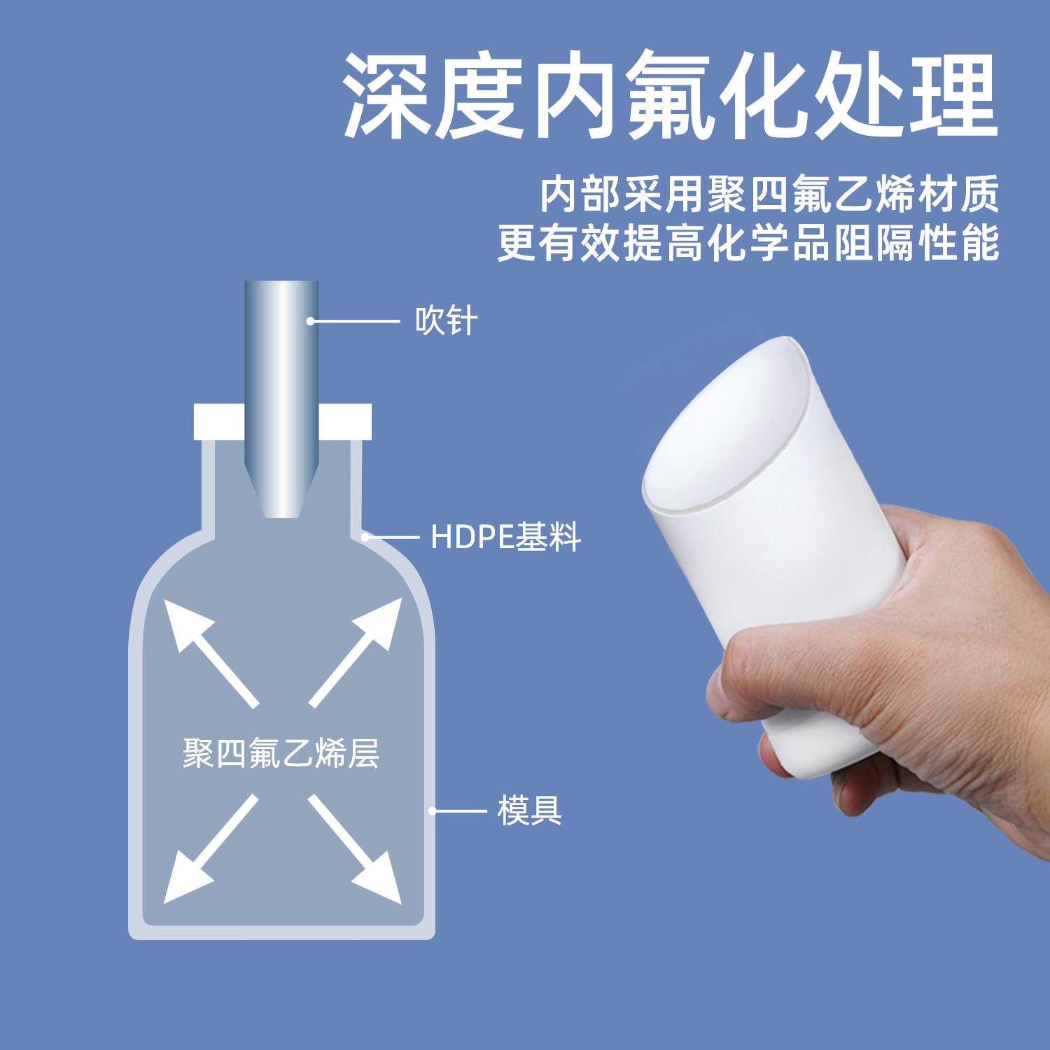 泰州氟化瓶